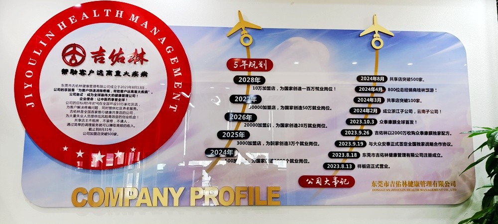 发展历程